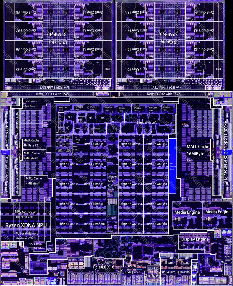 AMD Strix Halo Full Package (Ryzen AI Max+ 395)