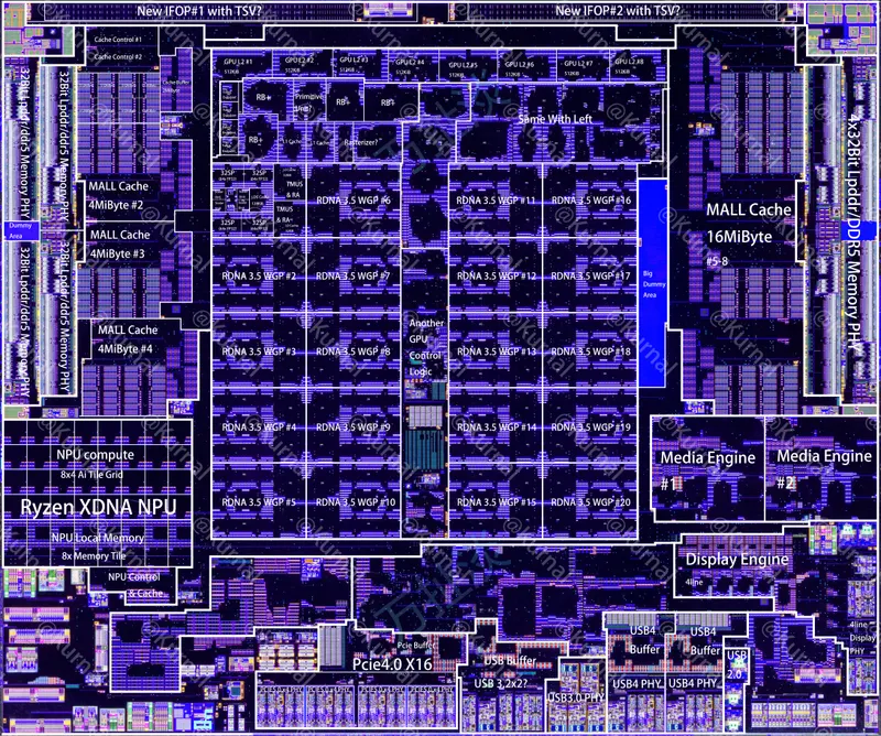 AMD Strix Halo SoC / iGPU Die (Ryzen AI Max+ 395)