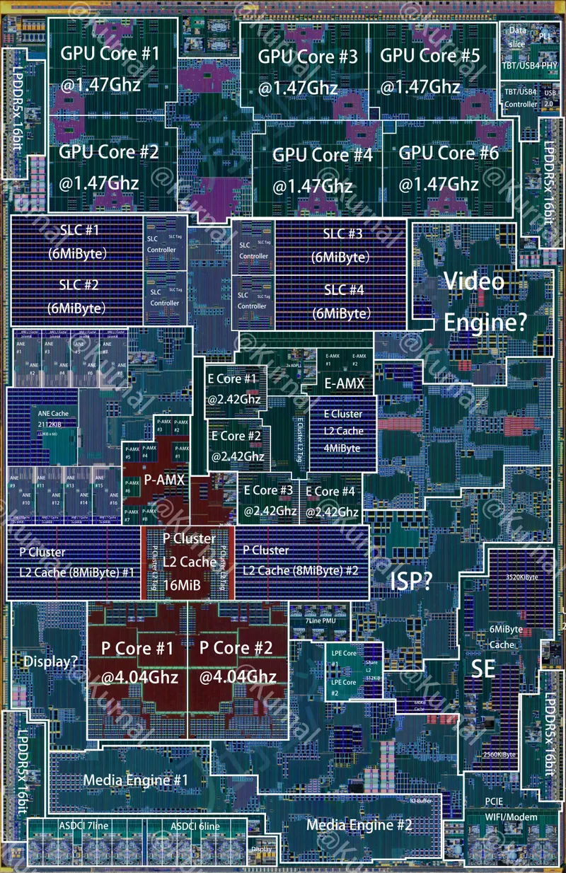 Annotated layout