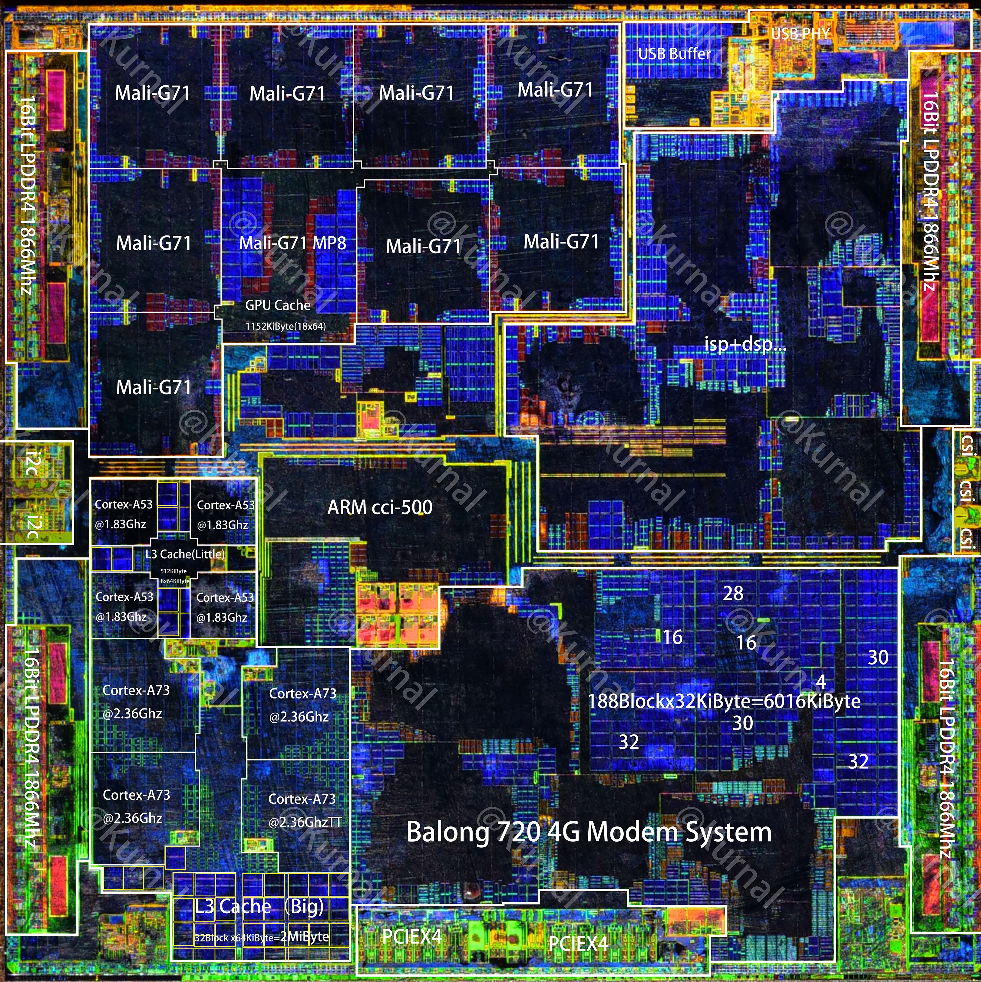 Hisilicon Hi3660 (Kirin 960)