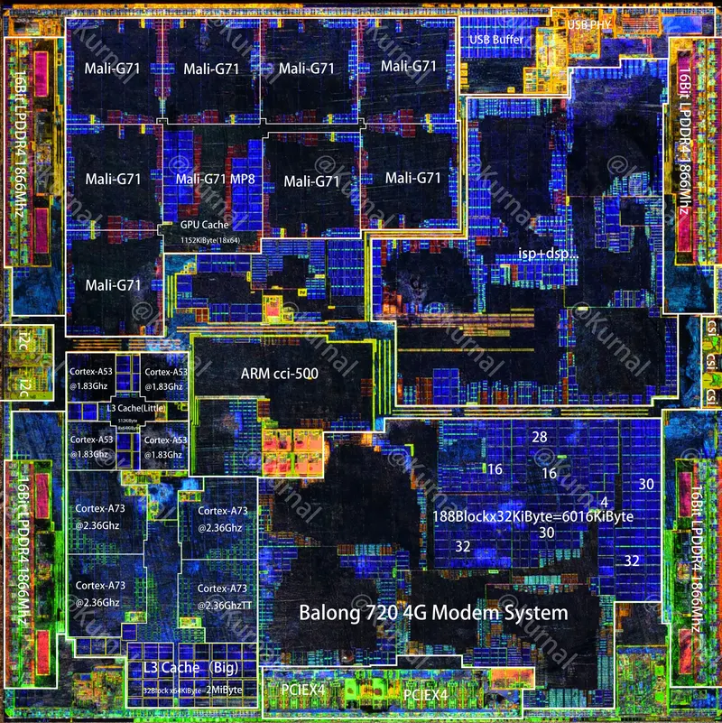 Hisilicon Hi3660 (Kirin 960)