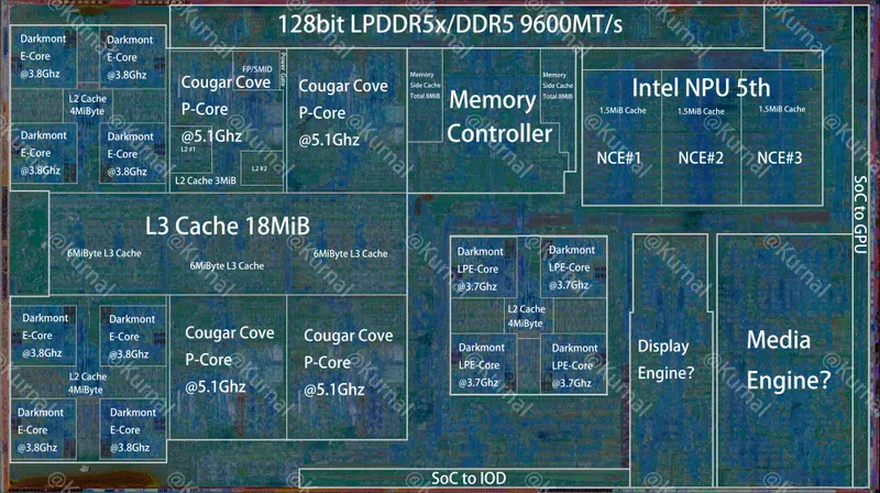 Annotated layout