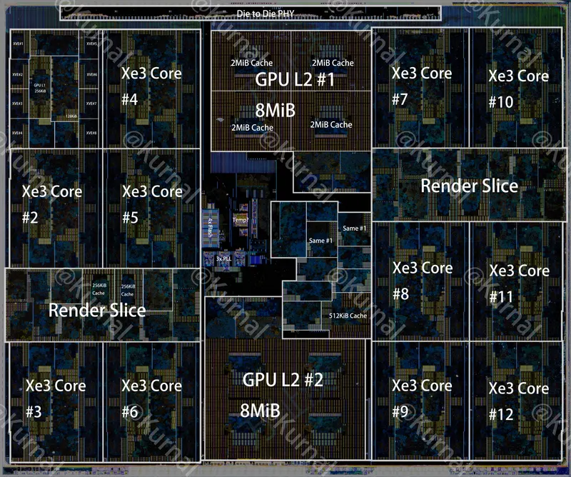 Annotated layout