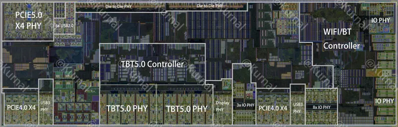 Annotated layout