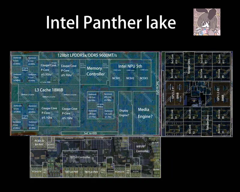 Annotated layout