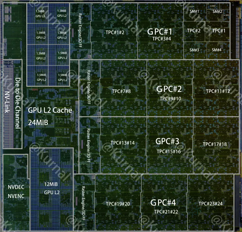 Annotated layout