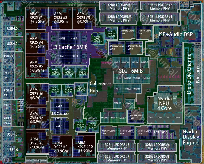 Annotated layout