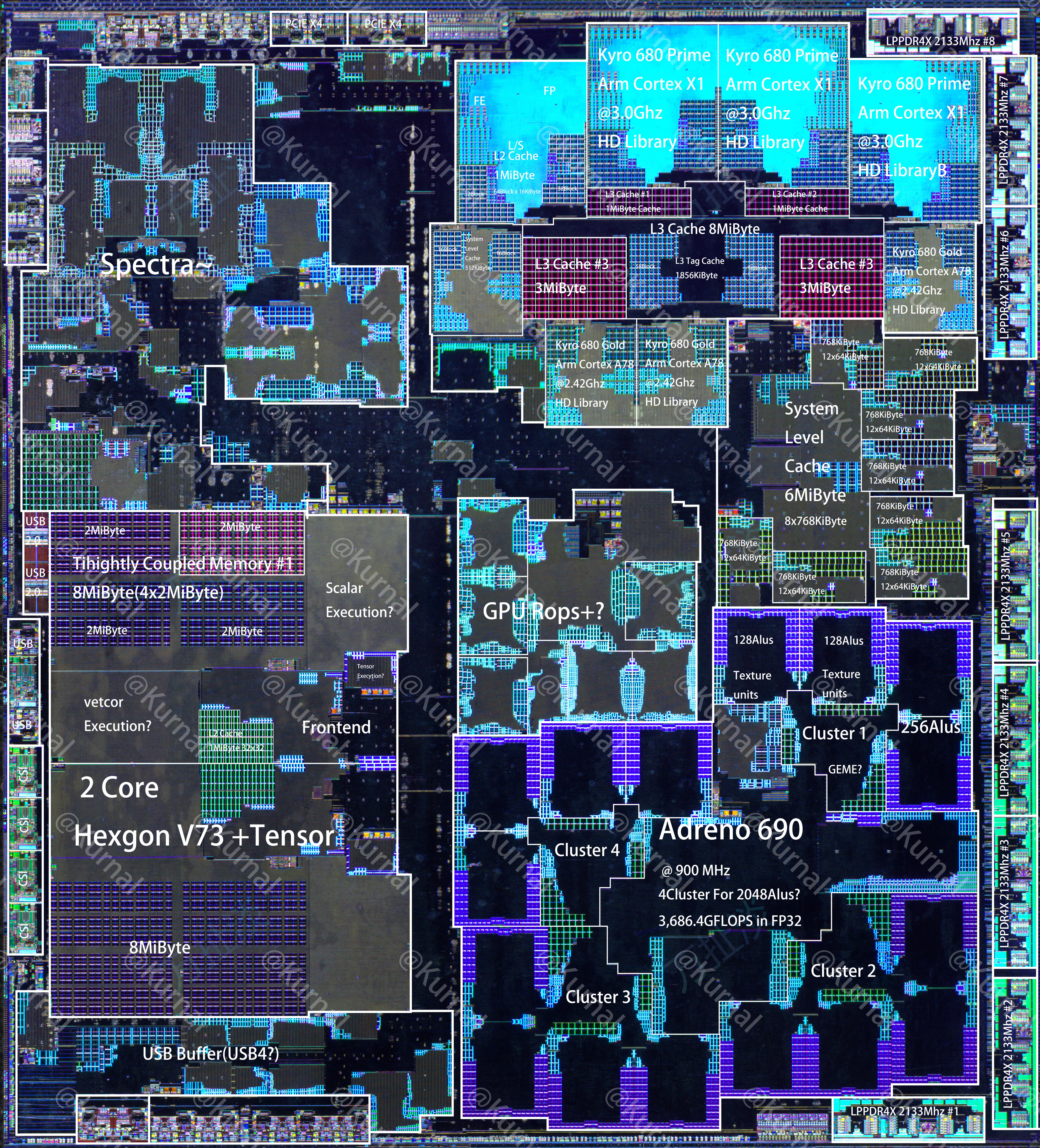 Qualcomm Snapdragon 8cxGen3&SA8295P(SC8280)