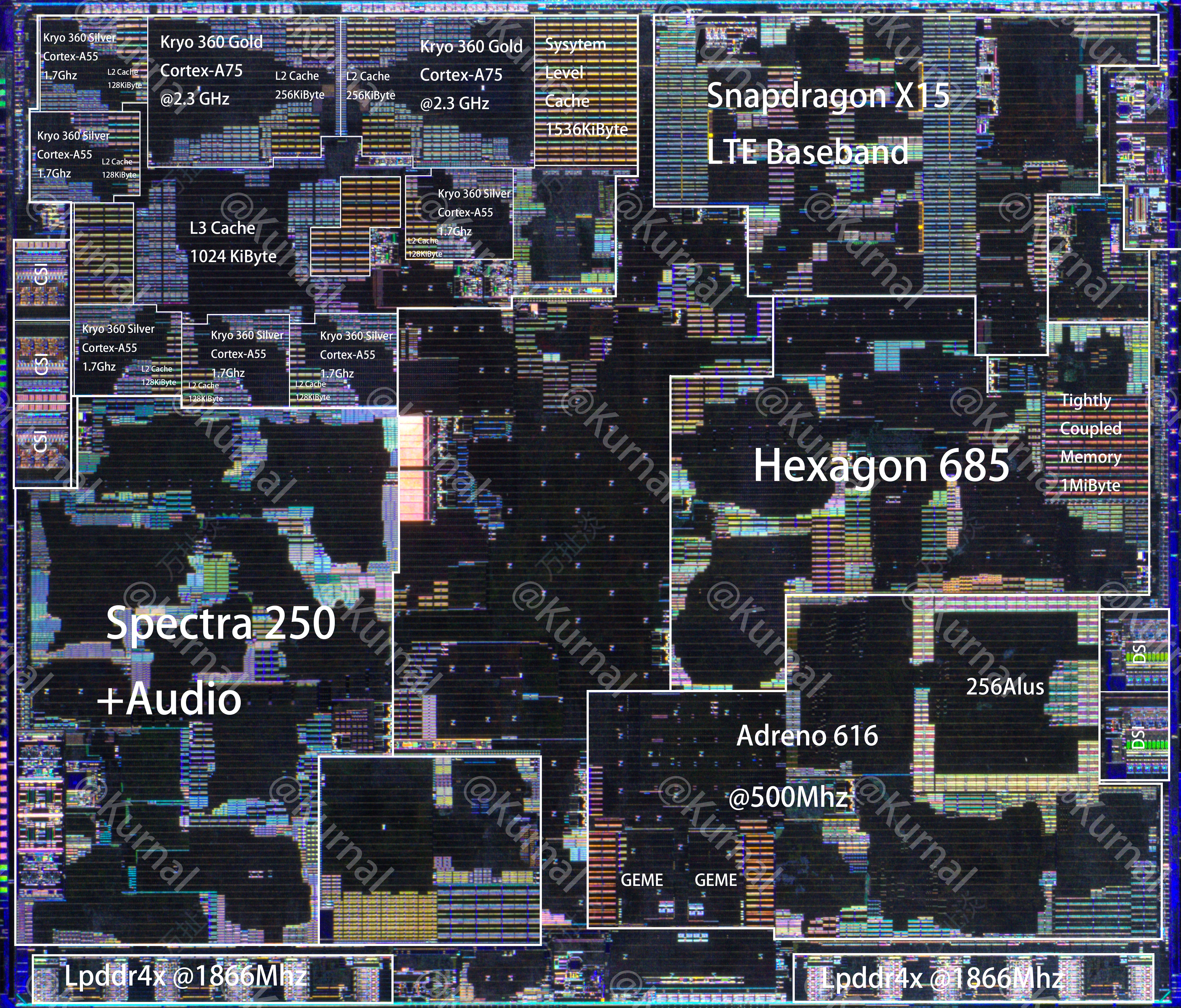 Qualcomm Snapdragon 712(SDM712)