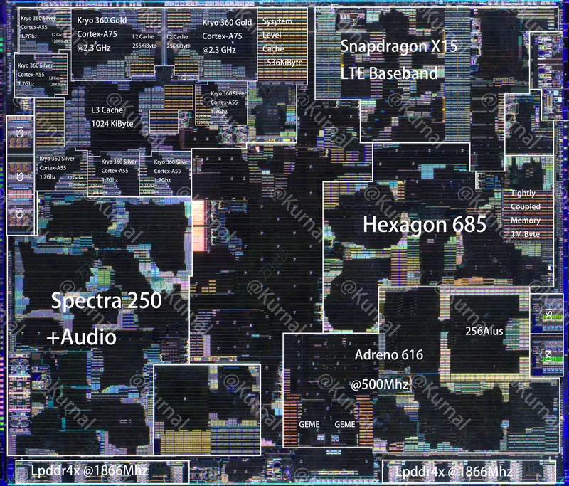 Qualcomm Snapdragon 712(SDM712)