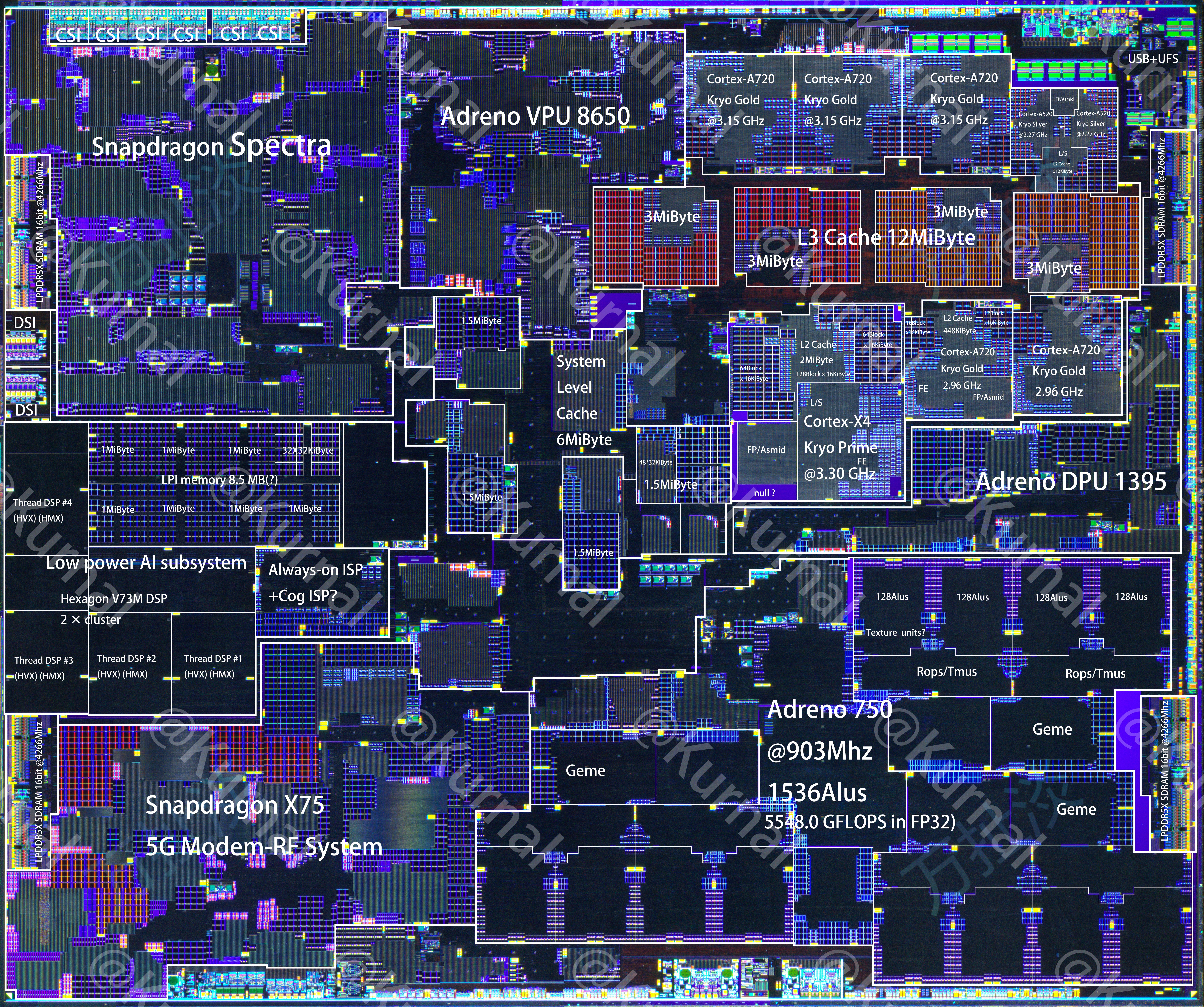 Qualcomm Snapdragon 8Gen3（SM8650)