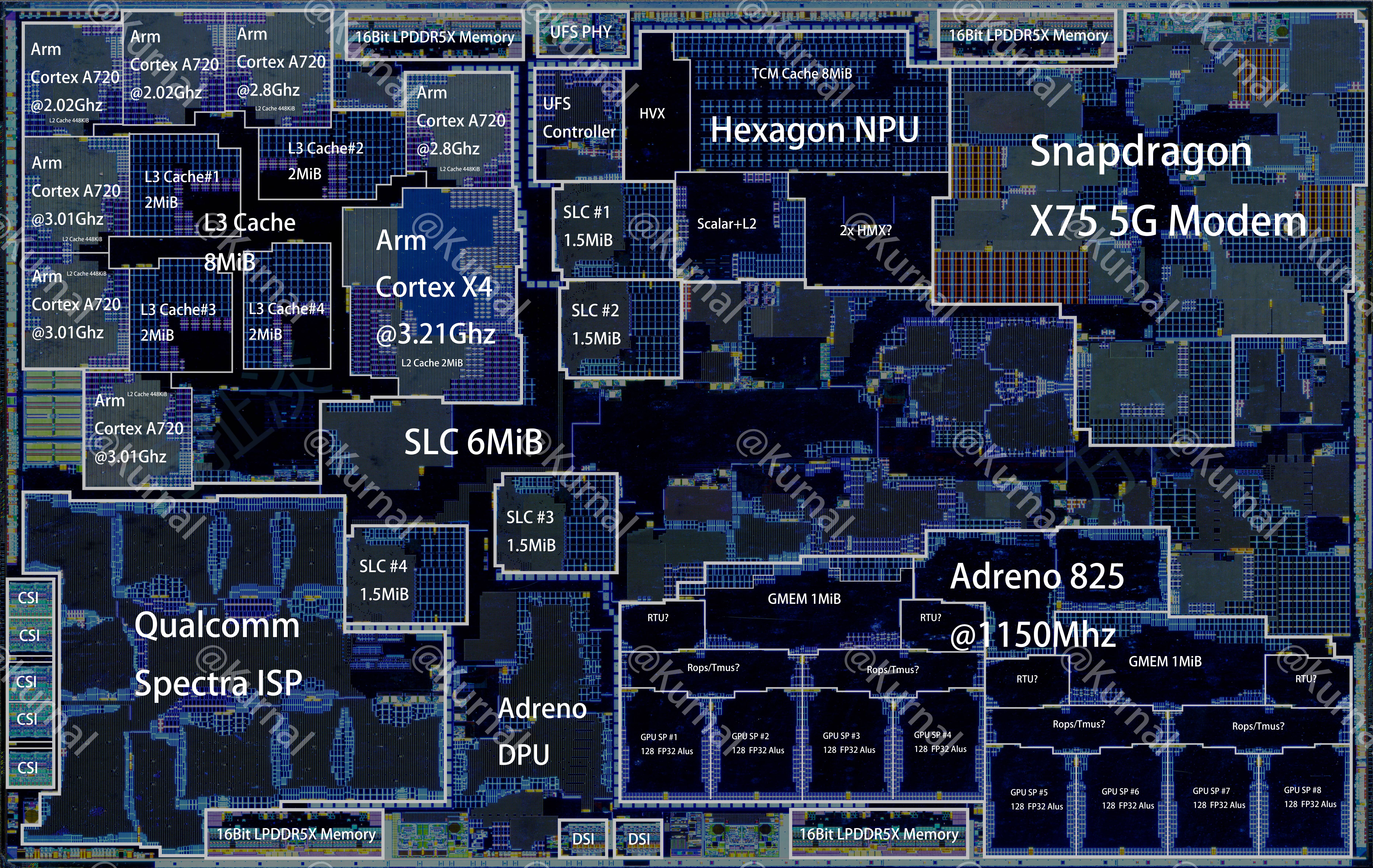 Qualcomm Snapdragon 8sGen4(SM8735)